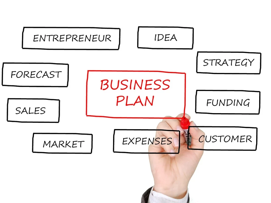 business plan shropshire